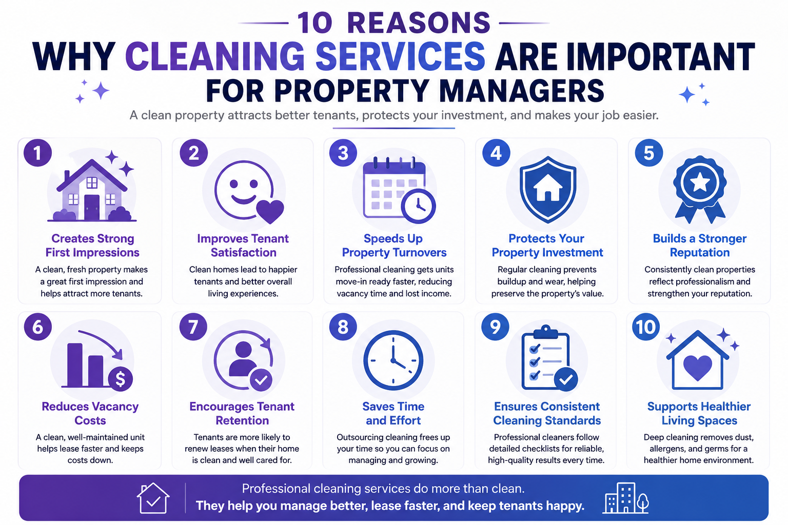 Infographic highlighting 10 reasons why cleaning services are important for property managers, including tenant satisfaction, property appearance, maintenance, and operational efficiency.