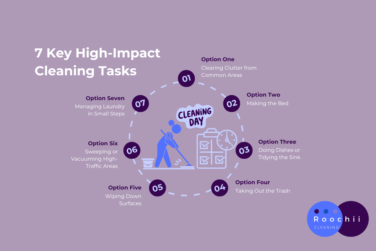 Infographic listing 7 high-impact cleaning tasks to help people struggling with motivation, especially those experiencing "I can't clean my house depression."