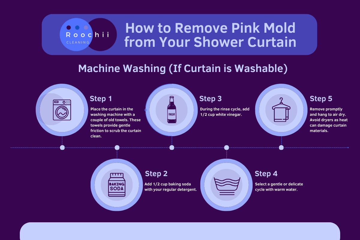 Pink Mold on Shower Curtain: Removal & Prevention Tips 3 Infographic explaining how to remove pink mold on shower curtain using machine washing with vinegar and baking soda.