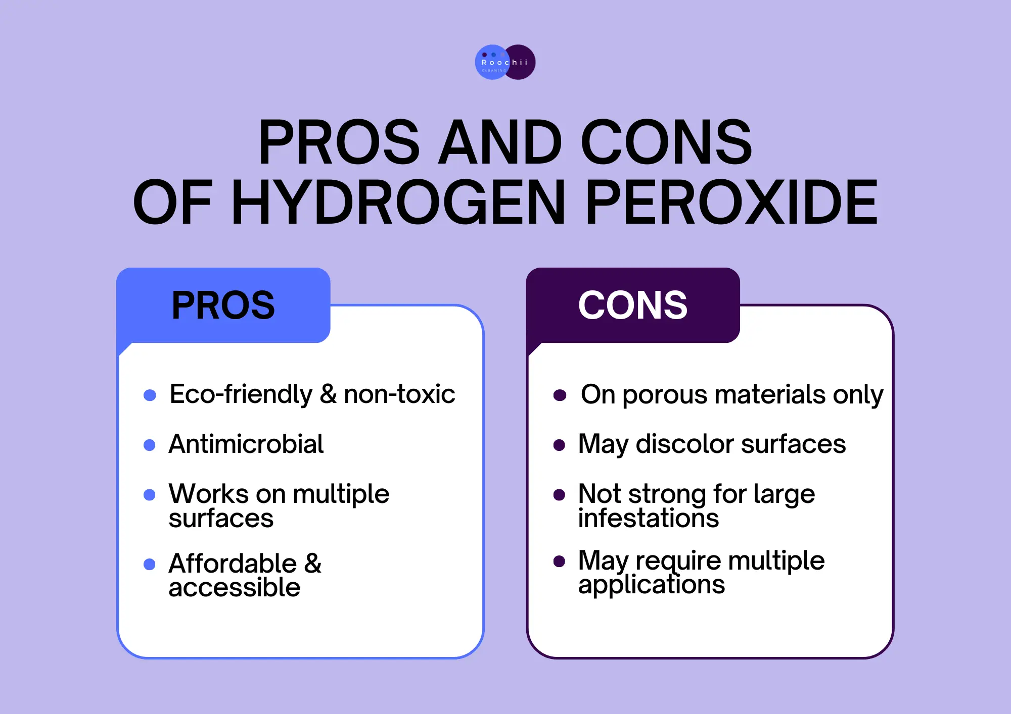 Infographic showing the pros and cons of hydrogen peroxide for cleaning mold, explaining key points related to “does hydrogen peroxide kill mold.”