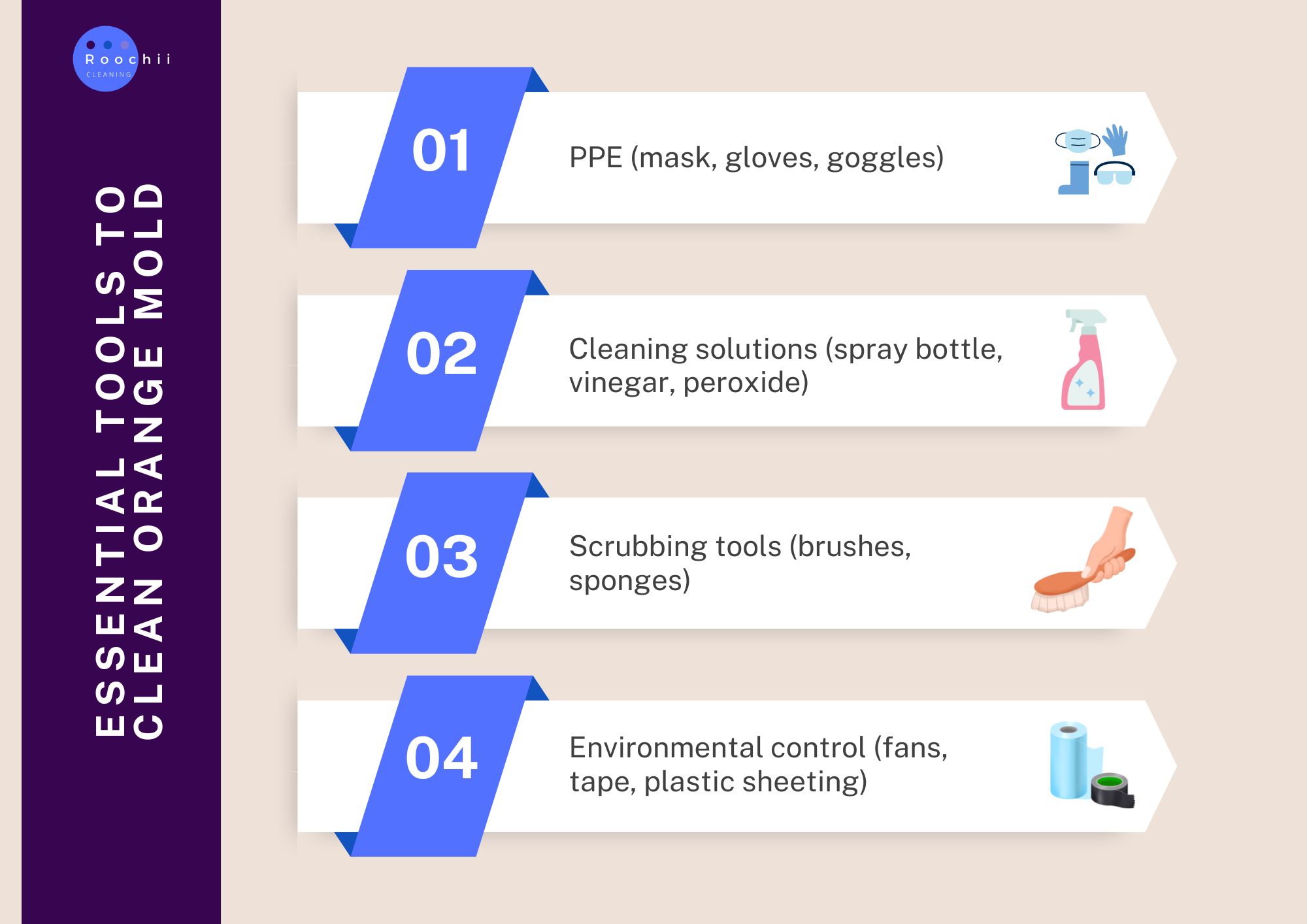 How to Clean Orange Mold Fast: A Step-by-Step Guide 2 Infographic showing 4 essential tools for how to clean orange mold effectively