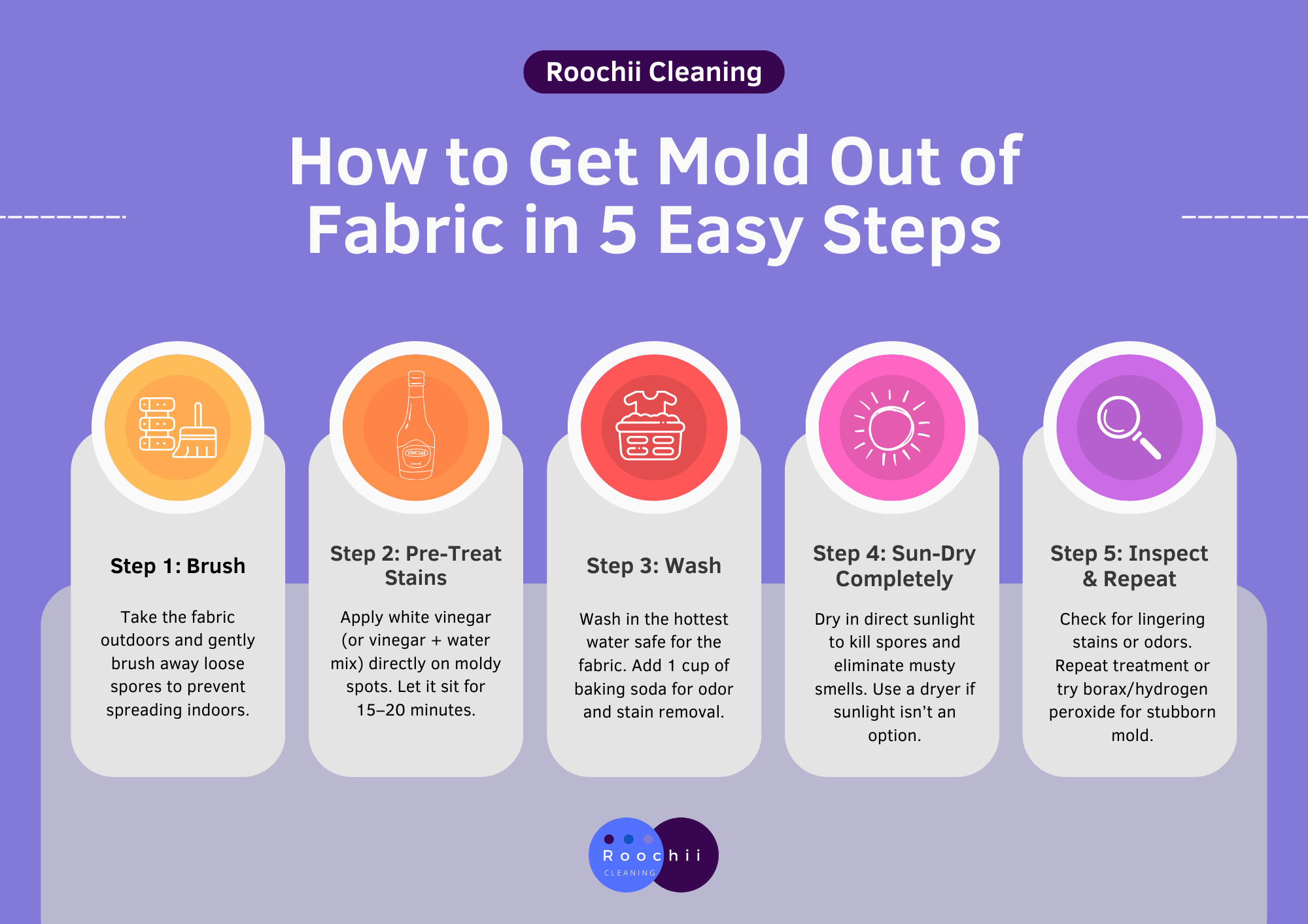 Infographic showing 5 easy steps to remove mold on fabric using brushing, vinegar, washing, sun-drying, and inspection.