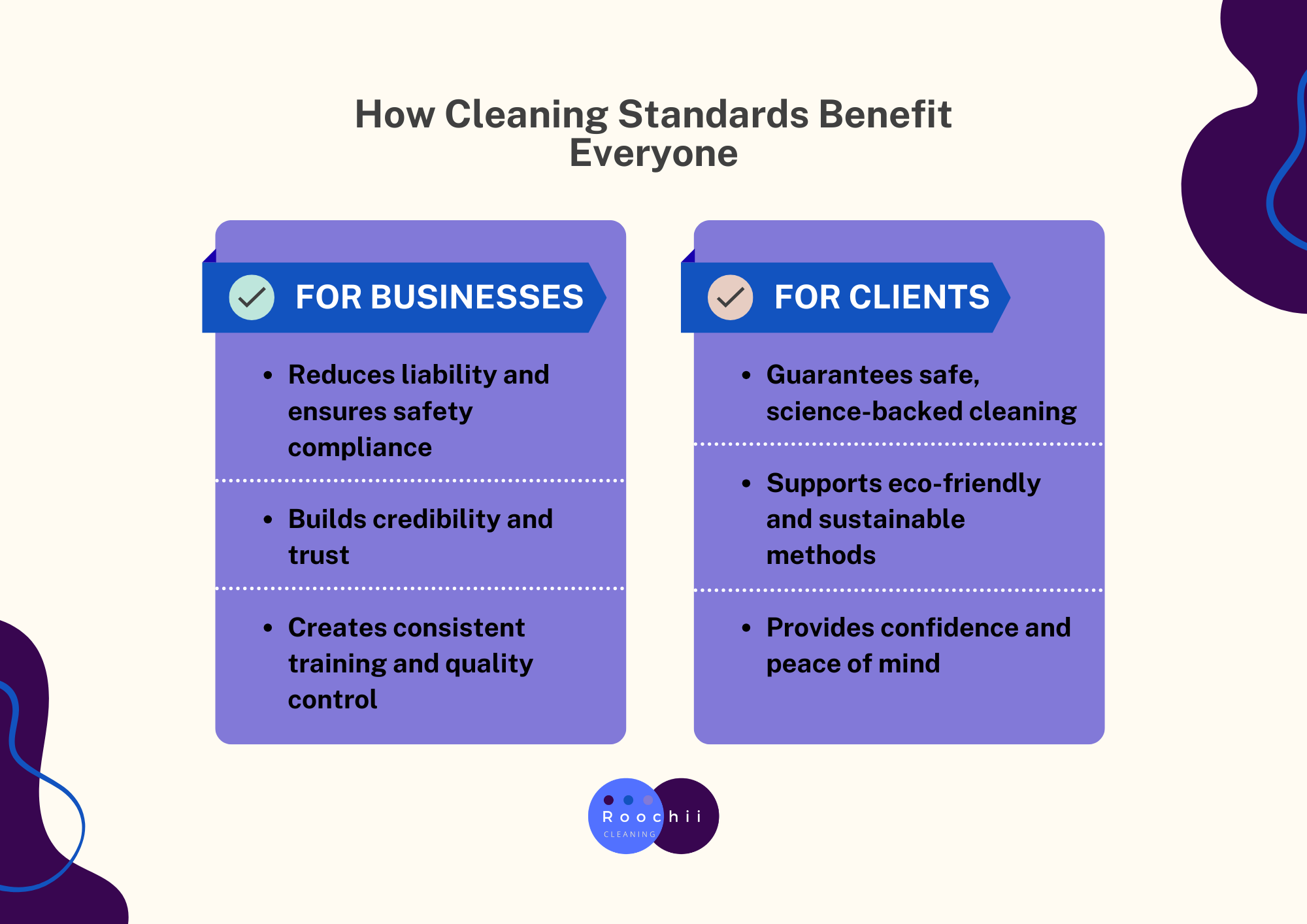 Who Sets Cleaning Standards: Industry Explained 2 Infographic showing how cleaning standards benefit businesses and clients through safety, trust, sustainability, and quality control.