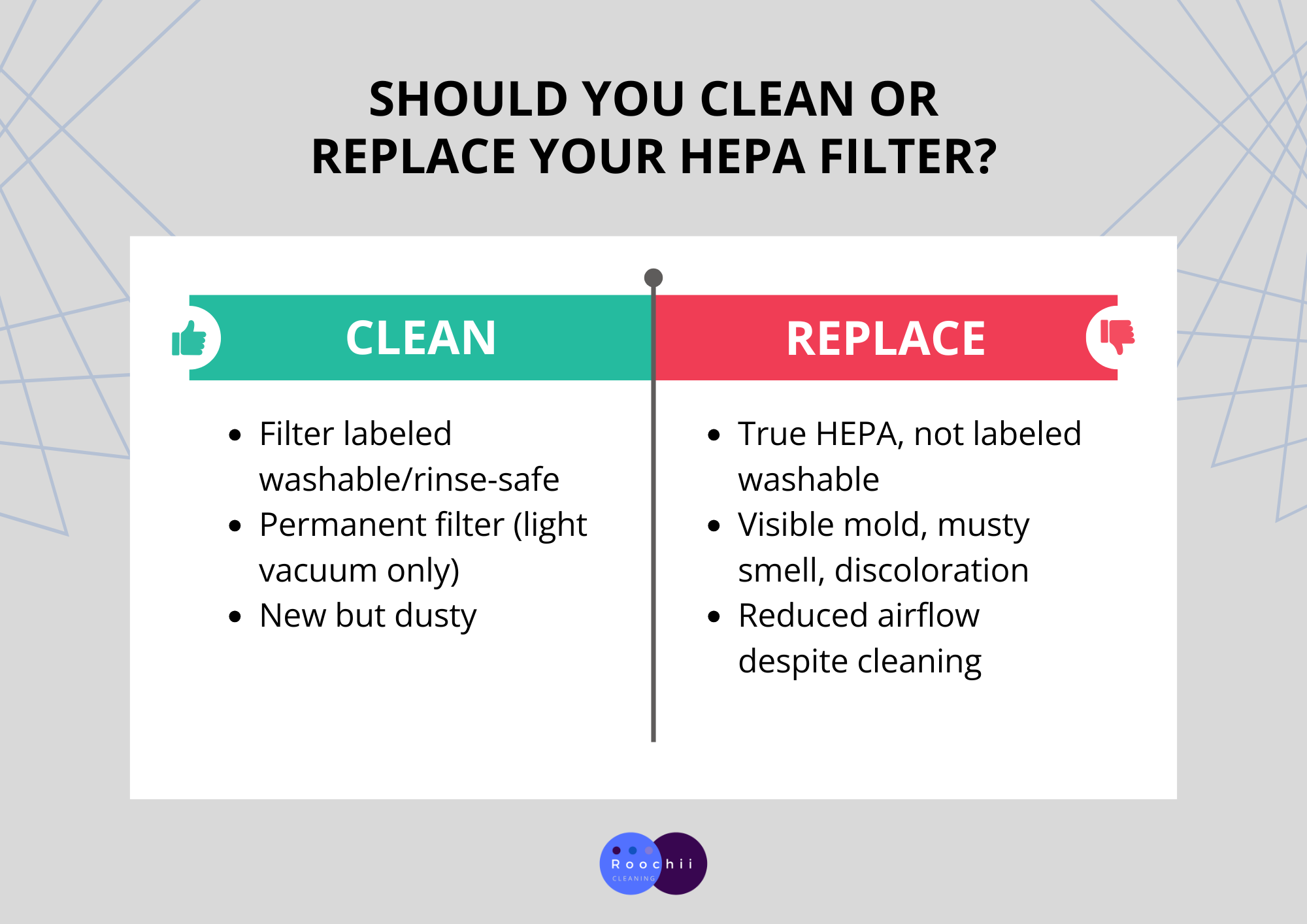 How to clean HEPA filter infographic comparing when to clean versus replace a HEPA filter