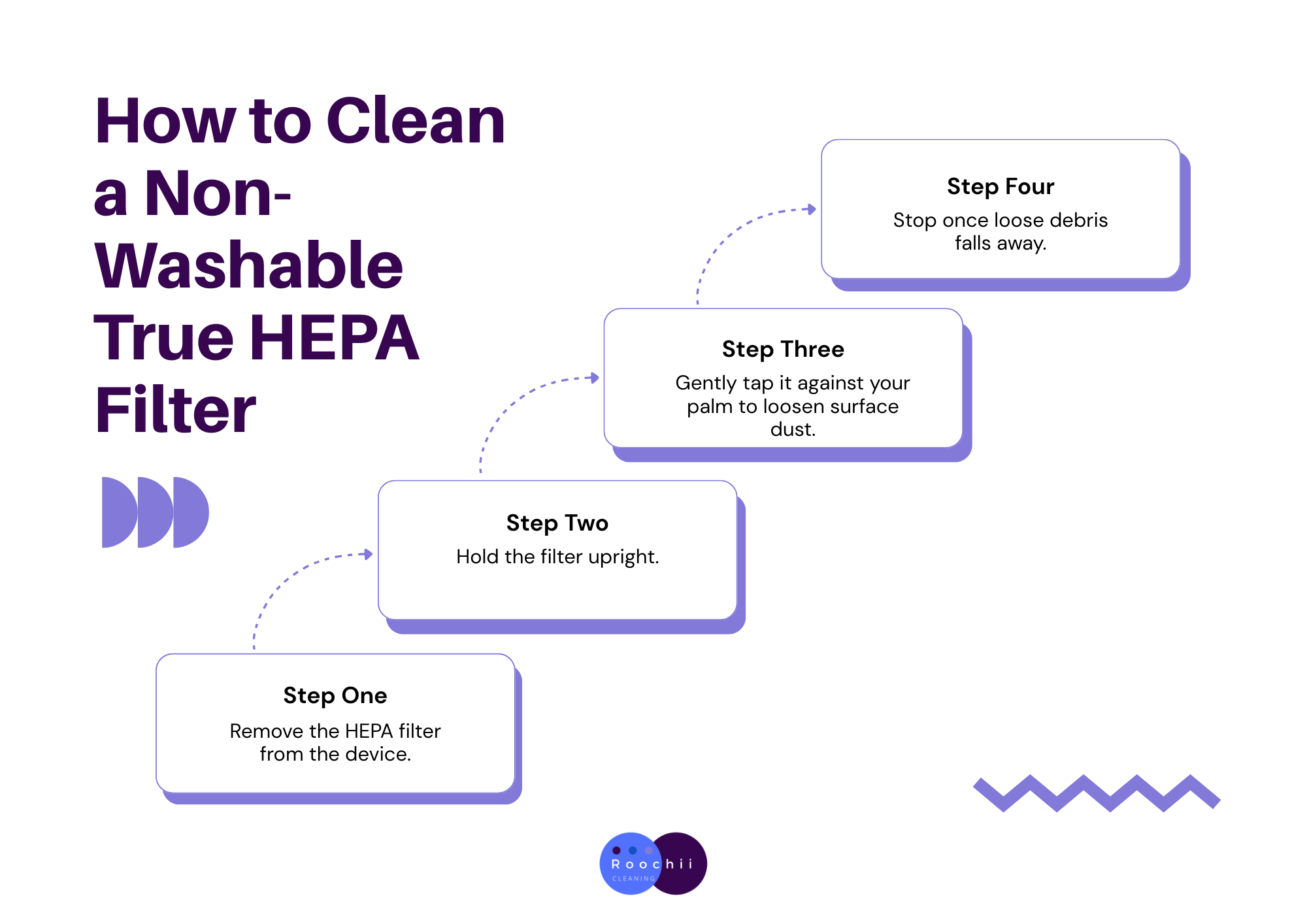 How to clean HEPA filter infographic showing steps for cleaning a non-washable true HEPA filter without water