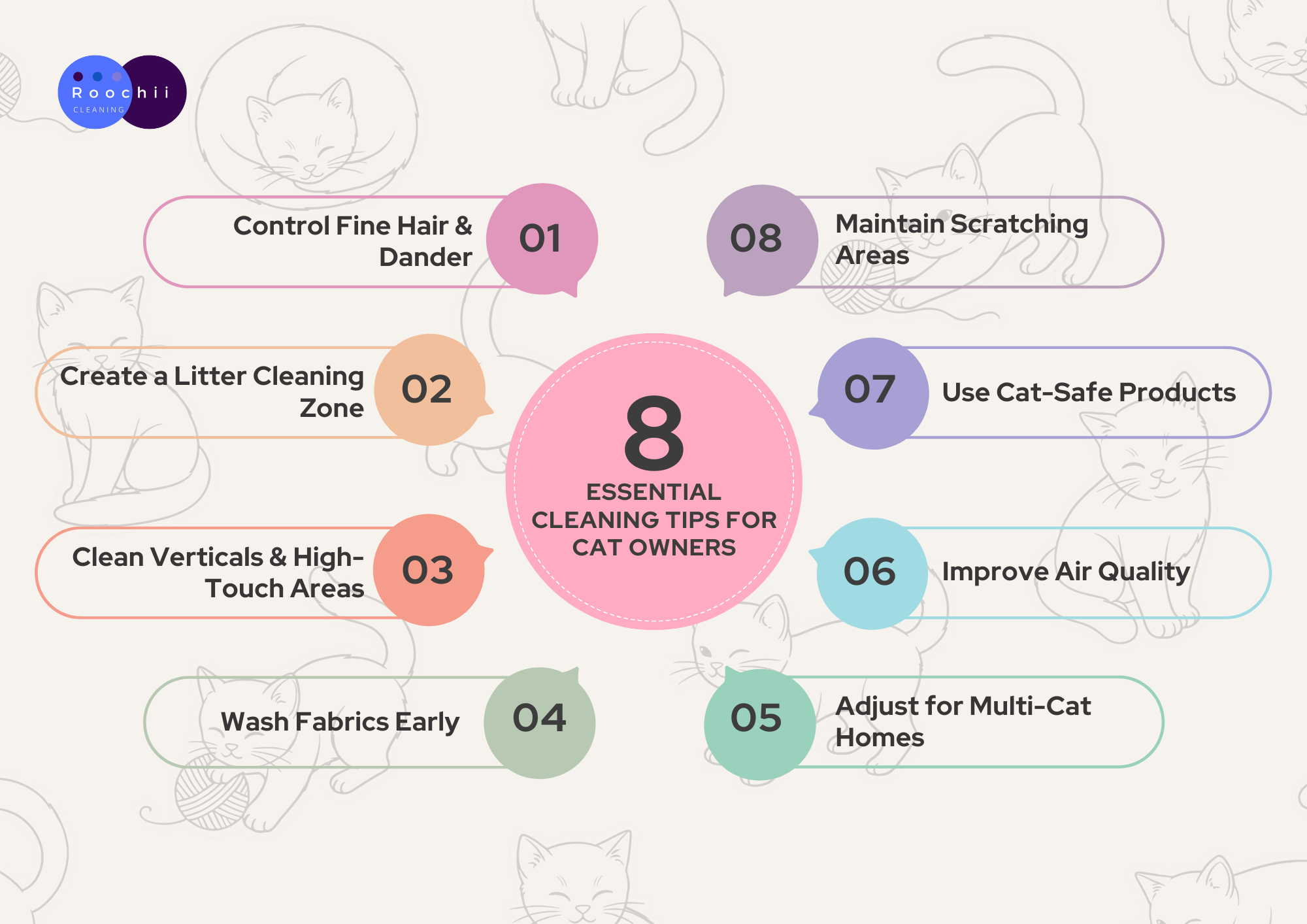 Infographic showing 8 essential cleaning tips for cat owners, including controlling fine hair and dander, maintaining scratching areas, using cat-safe products, and improving air quality.