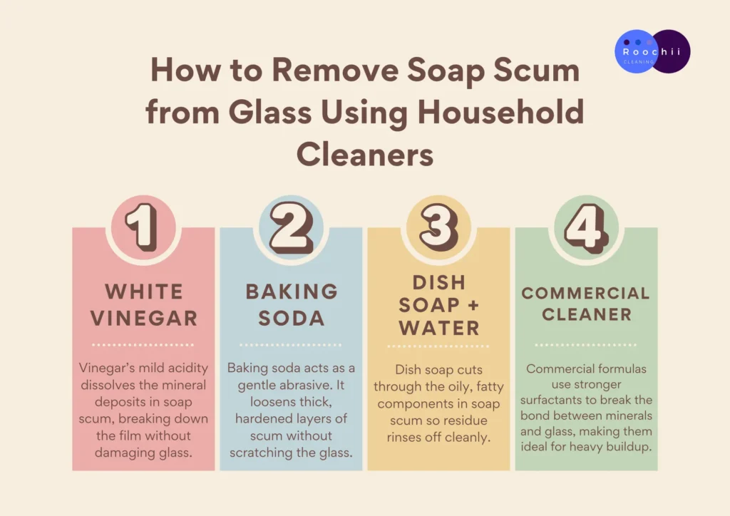 Infographic showing how to remove soap scum from glass using household cleaners including white vinegar, baking soda, dish soap and water, and commercial soap scum remover.
