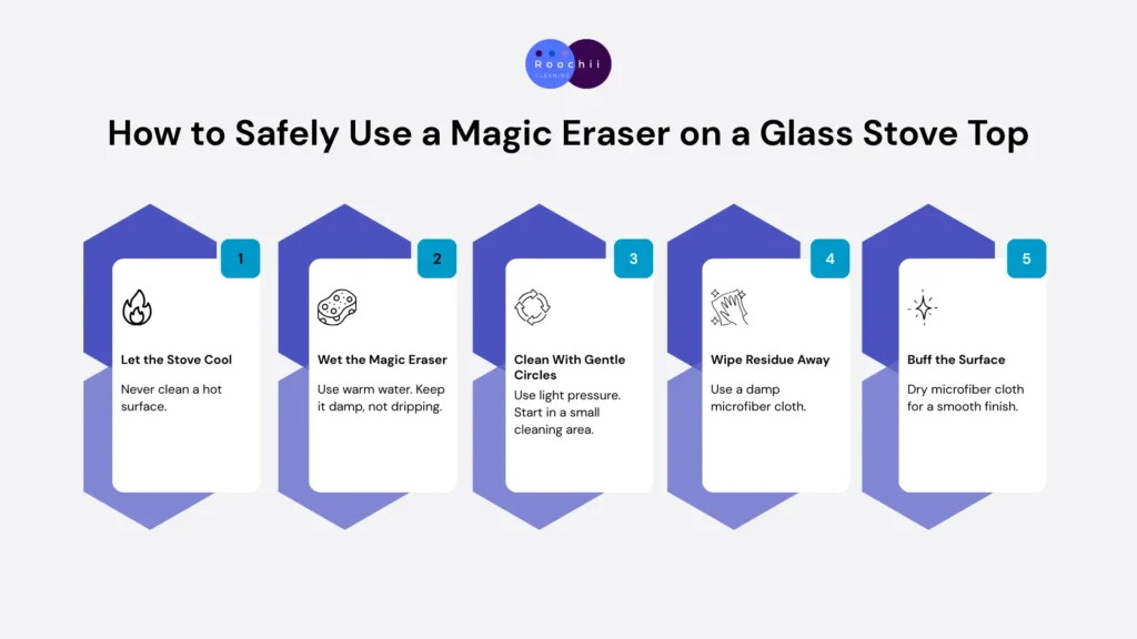 Step-by-step process showing how to safely use a Magic Eraser on glass stove top surfaces to remove grease and stains without scratching.
