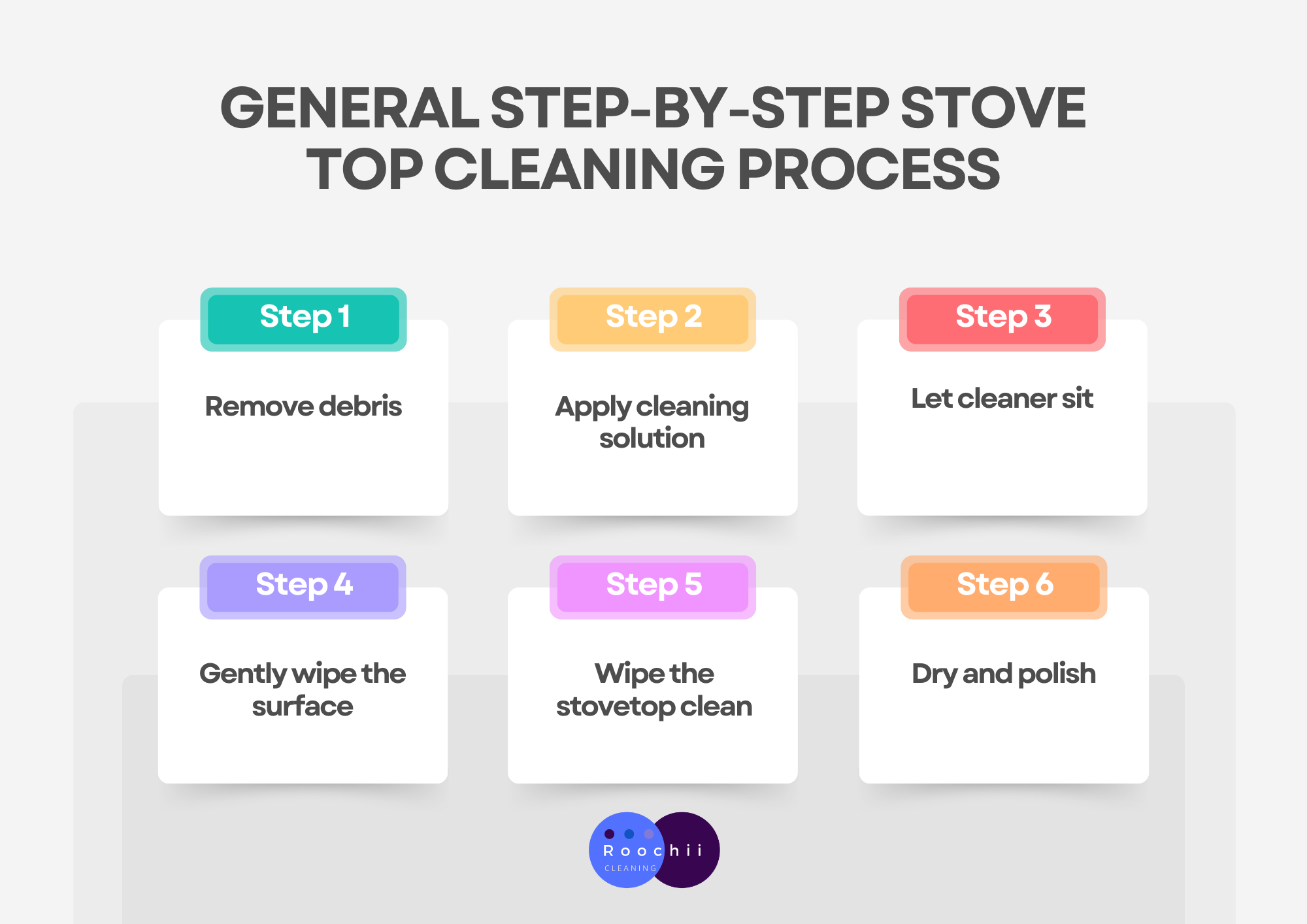 How to clean a stove step by step showing general stovetop cleaning process from removing debris to drying and polishing