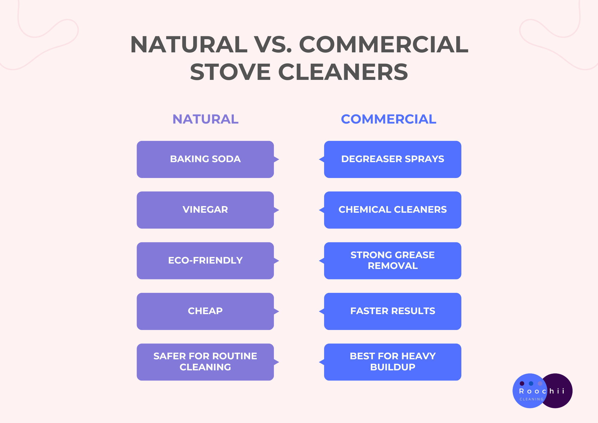 How to clean a stove comparison between natural and commercial cleaners including baking soda, vinegar, and degreasers