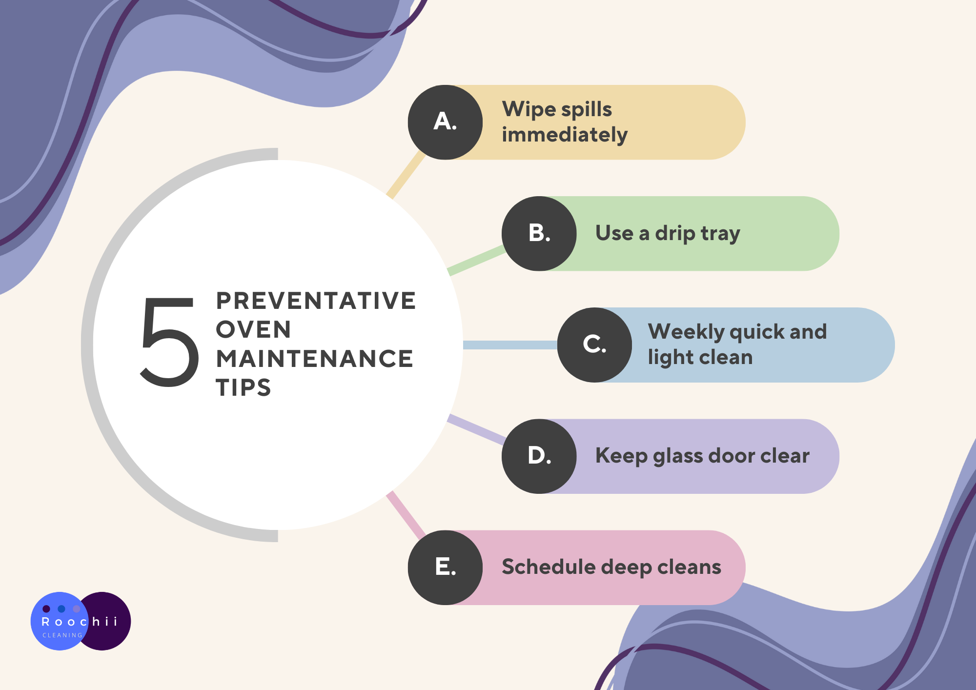 how to clean your oven infographic showing 5 preventative maintenance tips including wiping spills, using a drip tray, and scheduling deep cleans