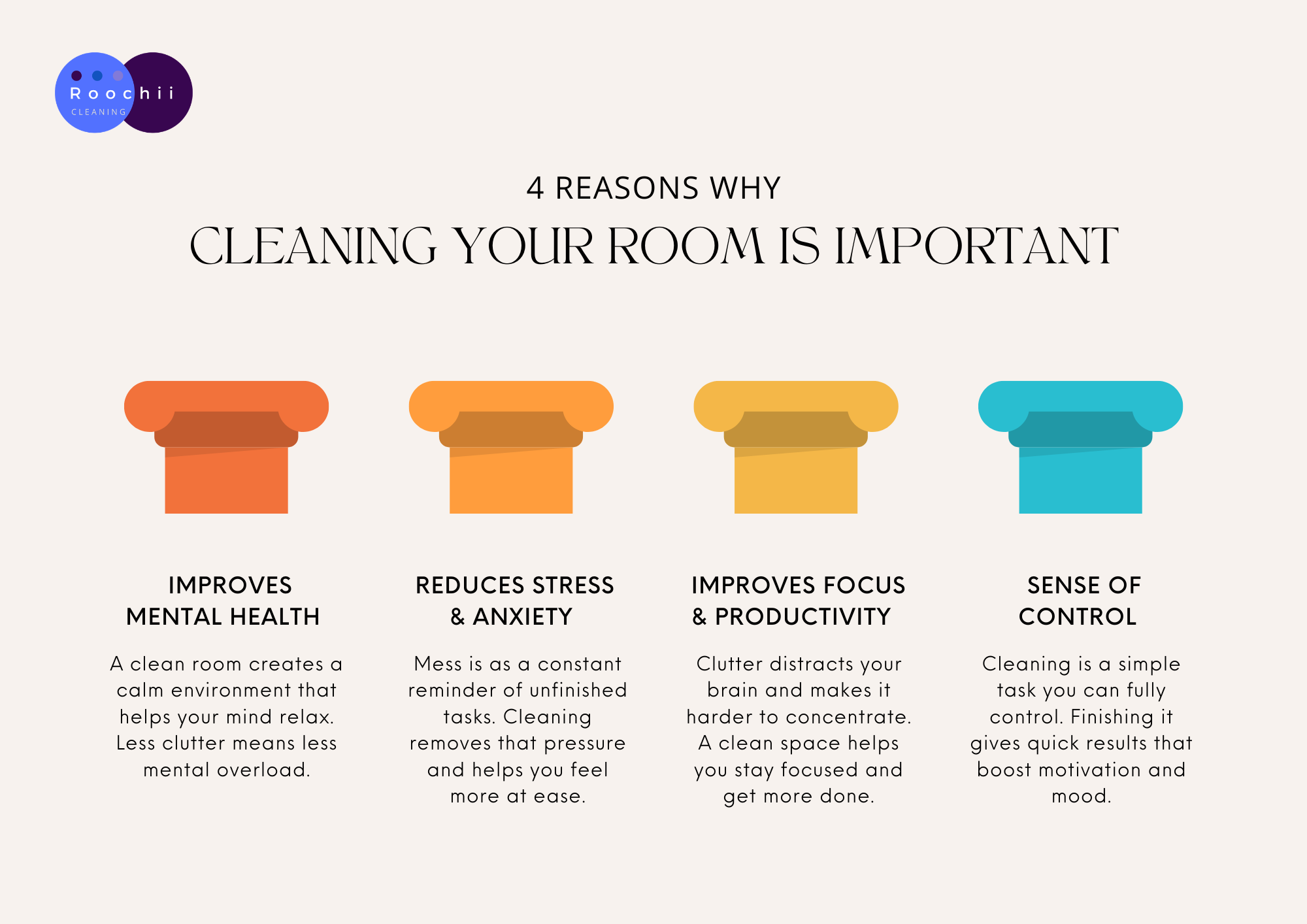 Infographic showing four reasons why is cleaning your room important including mental health stress reduction productivity and control