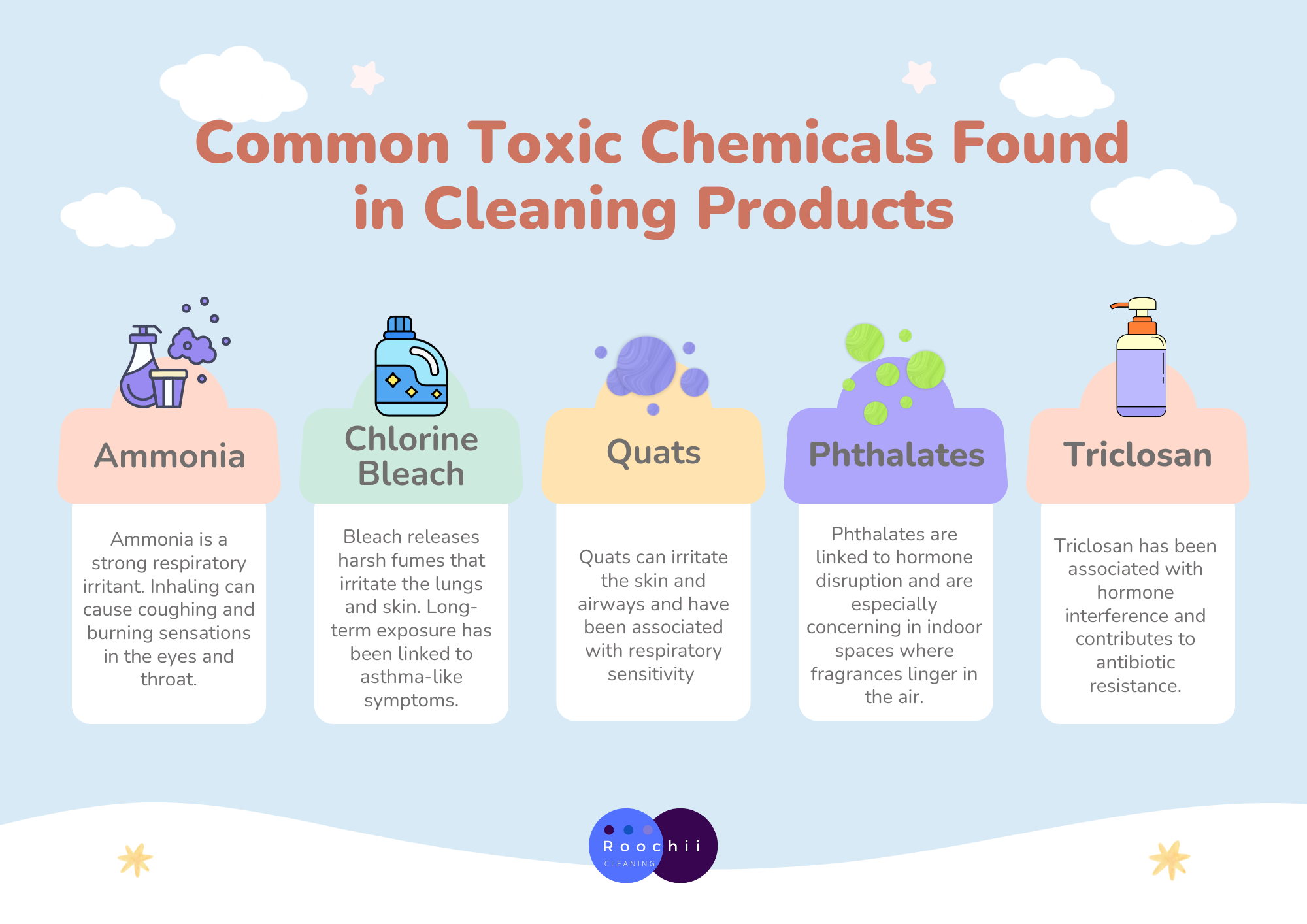 which cleaning products are toxic – common toxic chemicals in cleaning products including ammonia, bleach, quats, phthalates, and triclosan