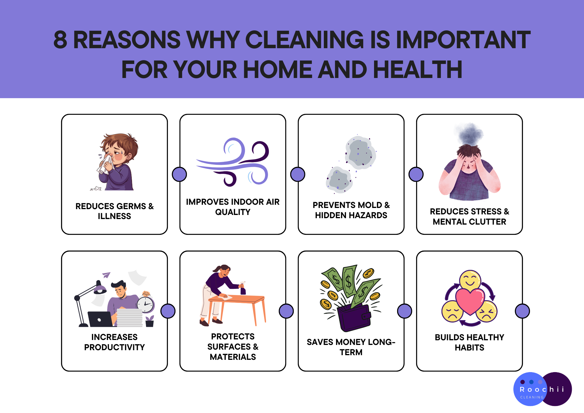 Why is cleaning important infographic showing 8 benefits including reduced germs, improved air quality, mold prevention, stress reduction, productivity, surface protection, cost savings, and healthy habits