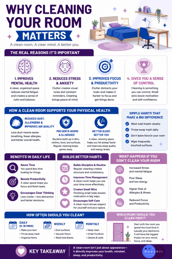 Infographic explaining why is cleaning your room important including mental health benefits productivity and cleaning habits