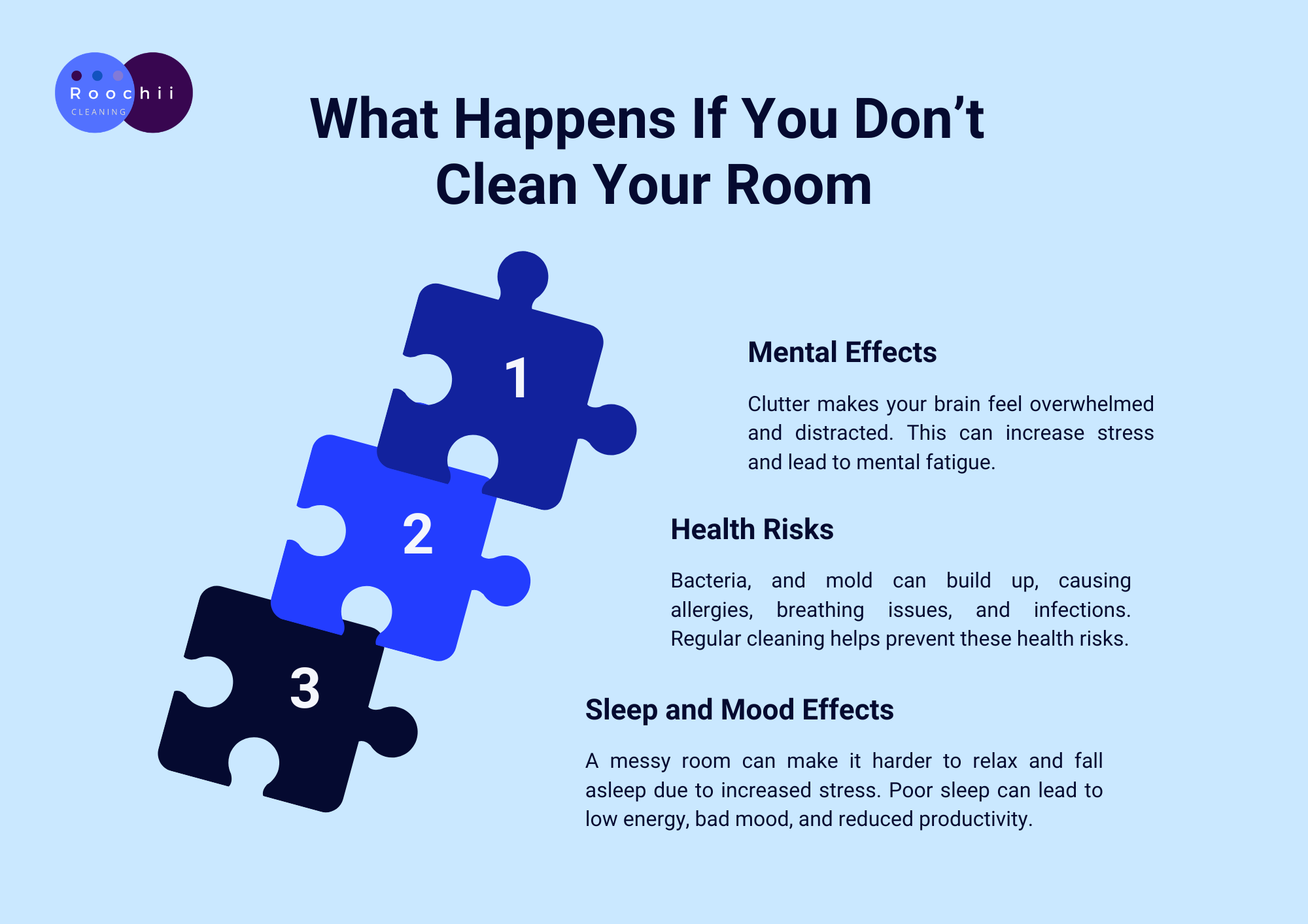 Infographic showing what happens if you dont clean your room including mental effects health risks and sleep issues
