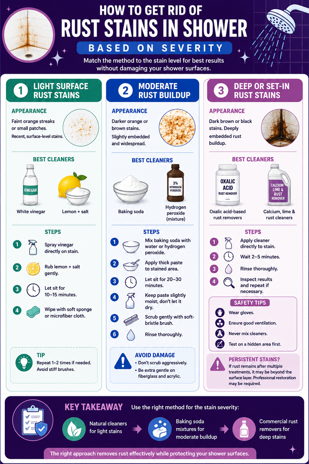 Infographic explaining how to get rid of rust stains in shower surfaces based on stain severity using vinegar, baking soda, hydrogen peroxide, and commercial rust removers.