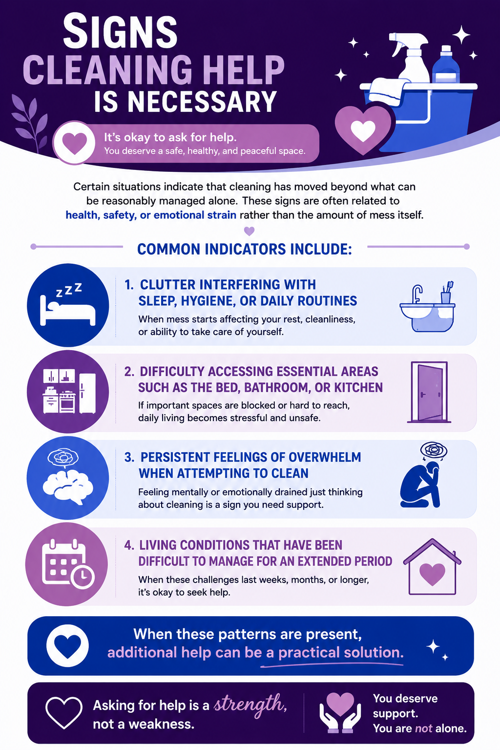Depression Cleaning Checklist: Simple Help & Tips 6 Infographic showing signs that depression cleaning help is necessary, including clutter affecting hygiene, blocked essential spaces, emotional overwhelm, and long-term cleaning difficulties.
