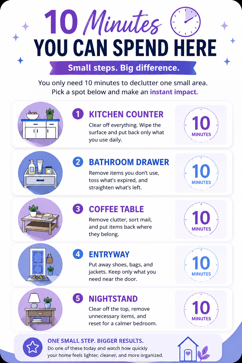 Infographic showing quick decluttering hacks with household tasks that can be completed in 10 minutes or less, including common areas like the kitchen, bathroom, entryway, and bedroom.