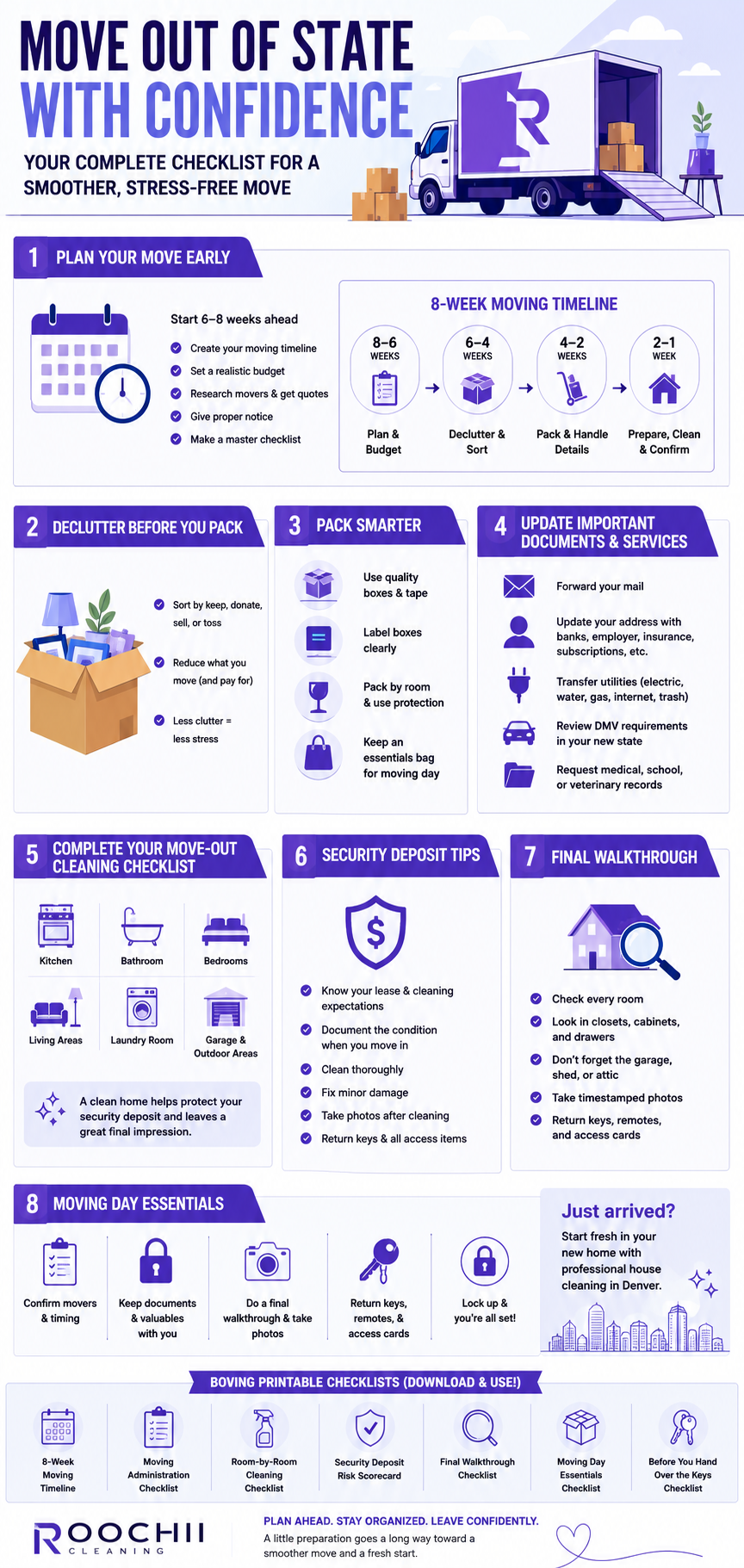Infographic summarizing a moving out of state checklist with key steps for planning, packing, updating important documents, hiring movers, and settling into a new home.