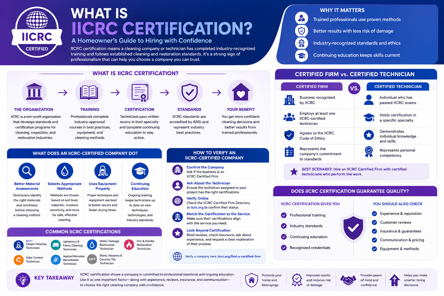 Infographic summarizing what IICRC certification is, why it matters, the certification process, and what homeowners should look for when hiring a certified cleaning company.