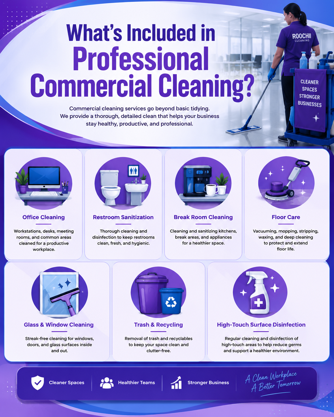 Infographic outlining what is typically included in professional commercial cleaning services, such as routine cleaning tasks, sanitization, floor care, restroom maintenance, and common service areas.
